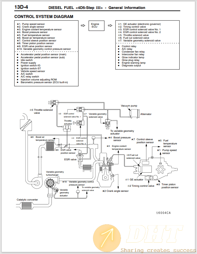 Mitsubishi Montero 1999-2002 Shop Manual | Automotive Software, Repair