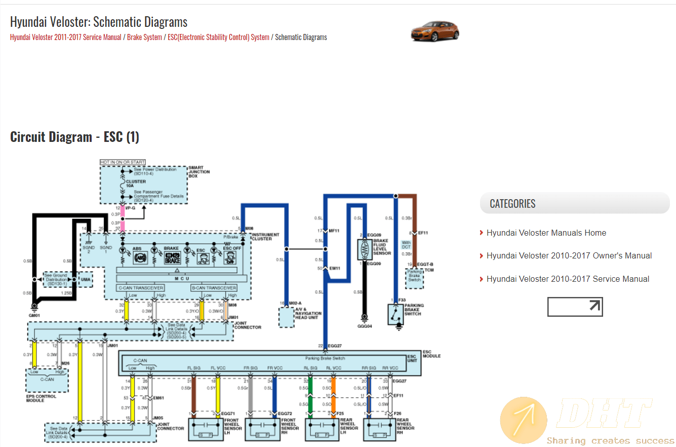Hyundai Veloster (20112017) Manual Automotive Software