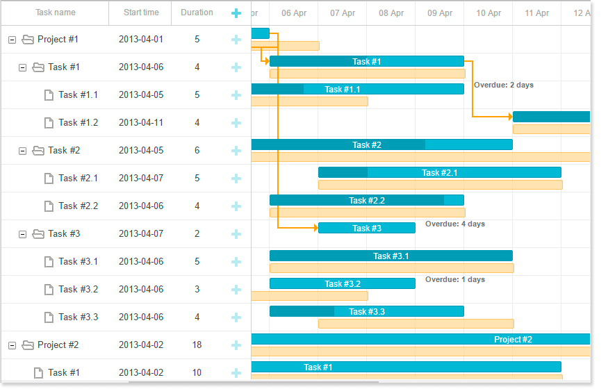 Custom Elements of Gantt Chart Component dhtmlxGantt