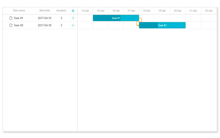 Angular 7 Gantt Chart A Visual Reference of Charts Chart Master