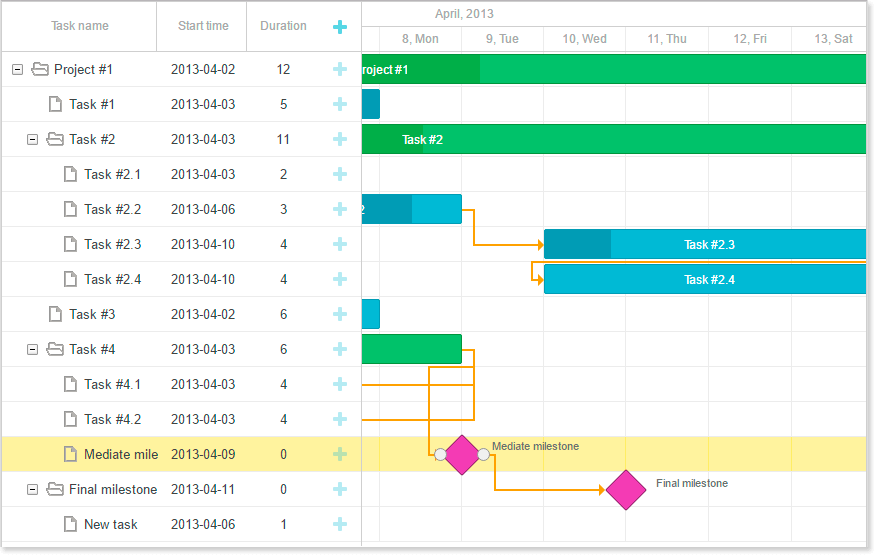 Custom Elements of Gantt Chart Component dhtmlxGantt Custom Elements of Gantt Chart Component dhtmlxGantt