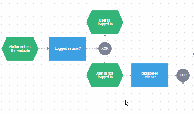 Why Use Javascript Flowchart for Process Visualization - DHTMLX Blog