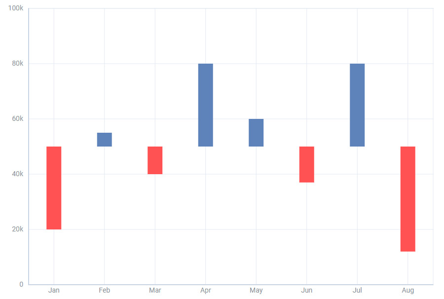 JavaScript Bar Chart Exploring Data Visualization Techniques with DHTMLX