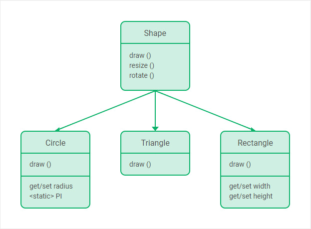 How To Create A Javascript Uml Class Diagram With Dhtmlx Laptrinhx