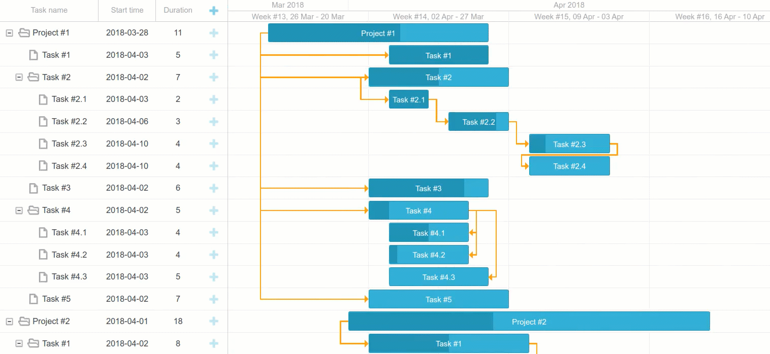 JavaScript Timeline Chart Functionality in DHTMLX