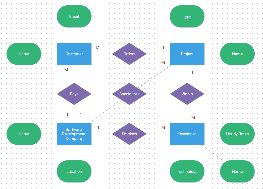 Javascript User Interface Er Diagram Lagrave