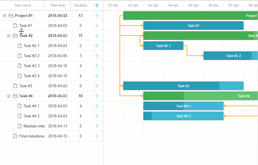 DHTMLX Gantt 7.1 PartTime Resource Assignment and Rollup Tasks