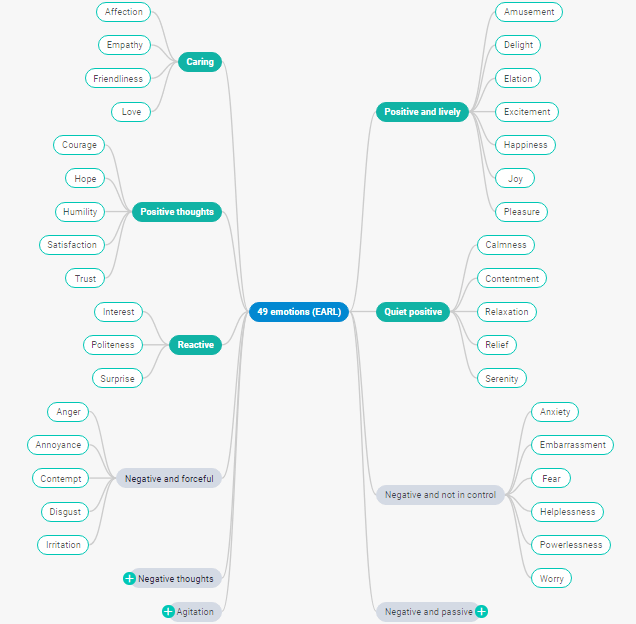 How to Create a JavaScript Mindmap Diagram with DHTMLX Library