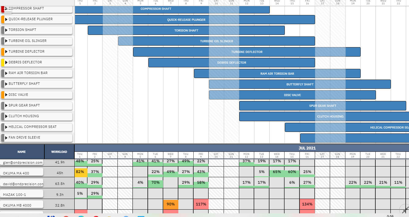 Customer SpotlightDHTMLX Gantt for ondema.io