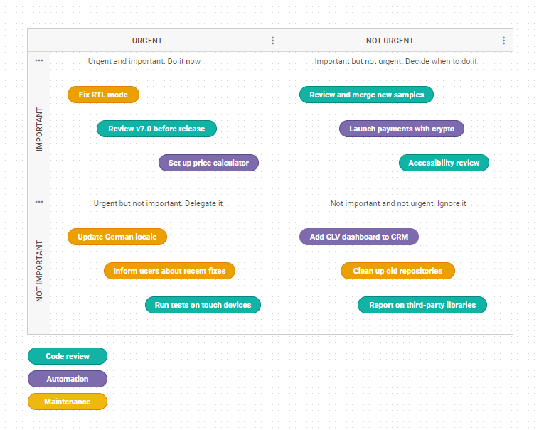 How to Build a JavaScript Eisenhower Matrix with DHTMLX