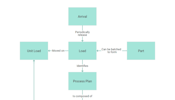 JavaScript Flowchart - DHTMLX Diagram