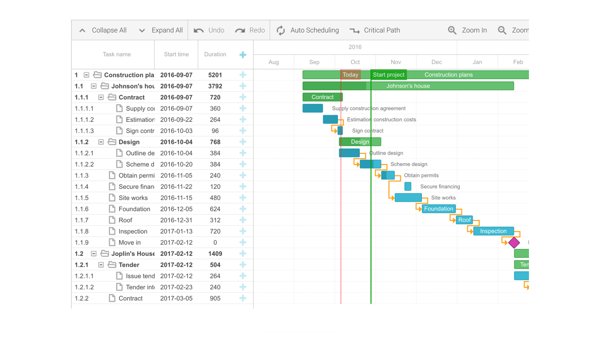 Gantt Chart React Js Chart Examples