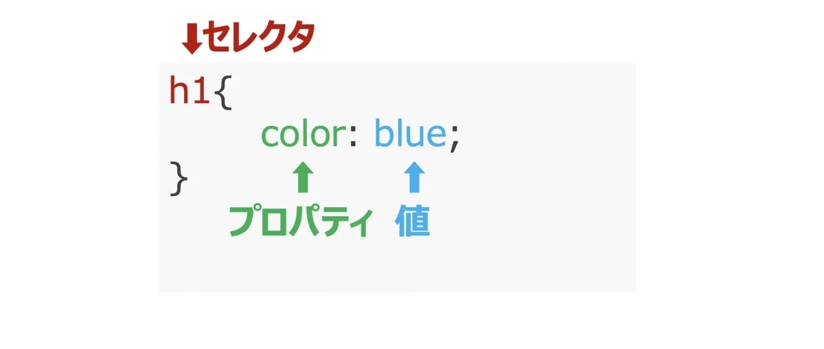 【DOM】HTML・CSS要素の操作入門JavaScript