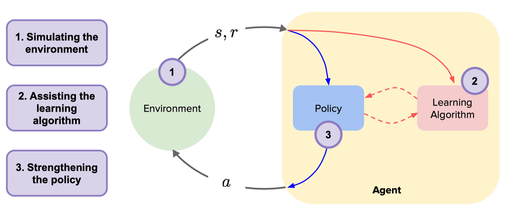 ModelBased Reinforcement Learning — DIengine 0.1.0 documentation