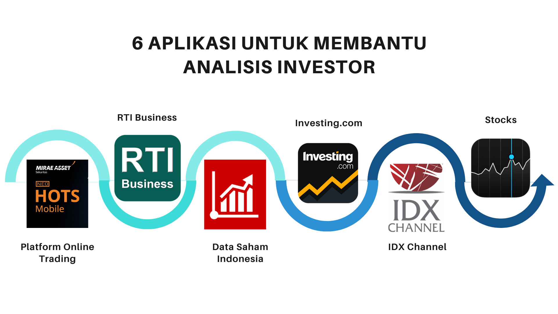 6 Aplikasi Screening Saham Gratis untuk Investor Pemula
