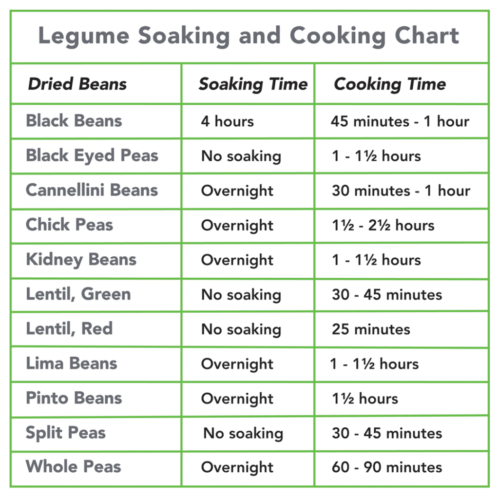 Planning for optimum nutrition: Legumes and whole grains