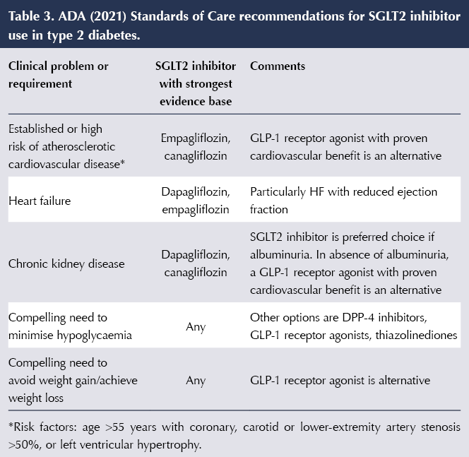 The evolving role of SGLT2 inhibitors