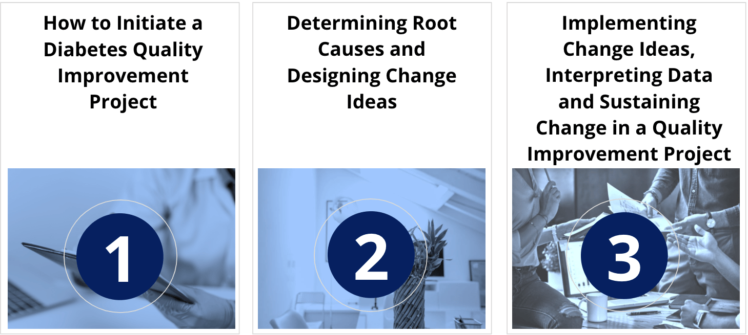 New eLearning Modules on Diabetes Quality Improvement QUEST