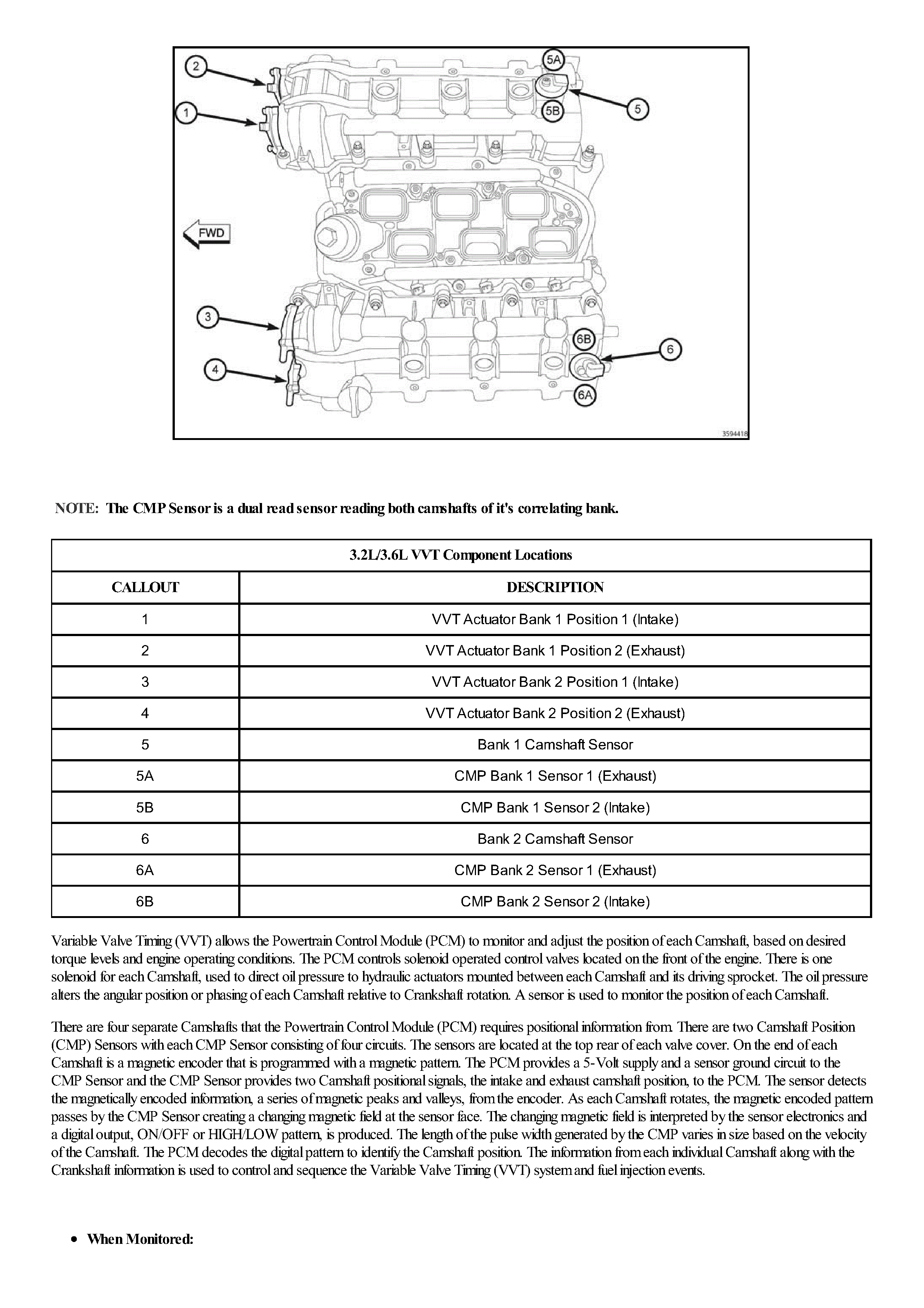 2016 Wrangler 3.6 Cam/Crank Codes Diagnostic Network