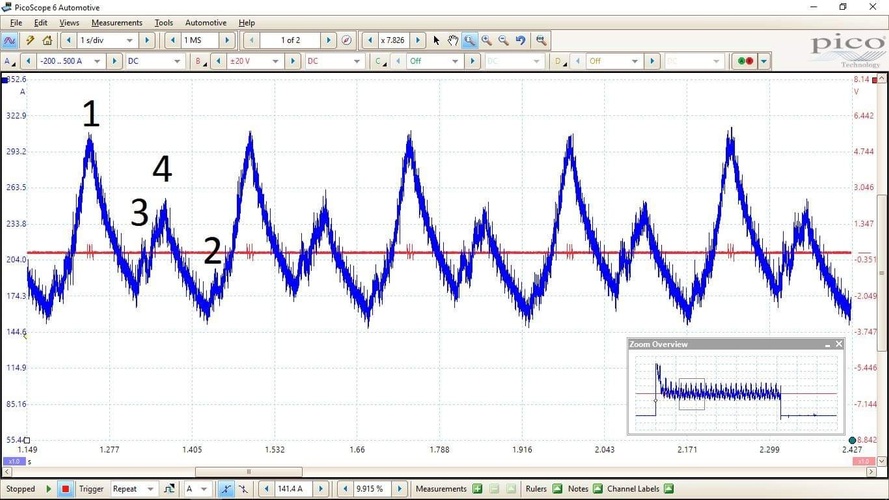 Waveform Diagnostic Network