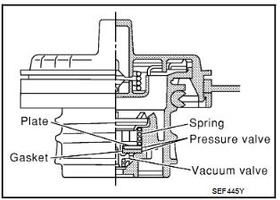 What am I missing? Evap p0455 08 Nissan Altima – Diagnostic Network