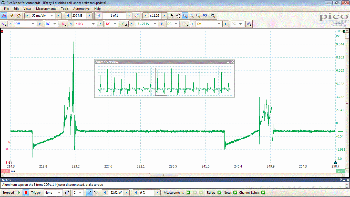 Help with scope pattern Diagnostic Network