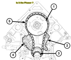 Dodge Durango 2013 With Rattle Noise,Lack Of Power Variable Valve