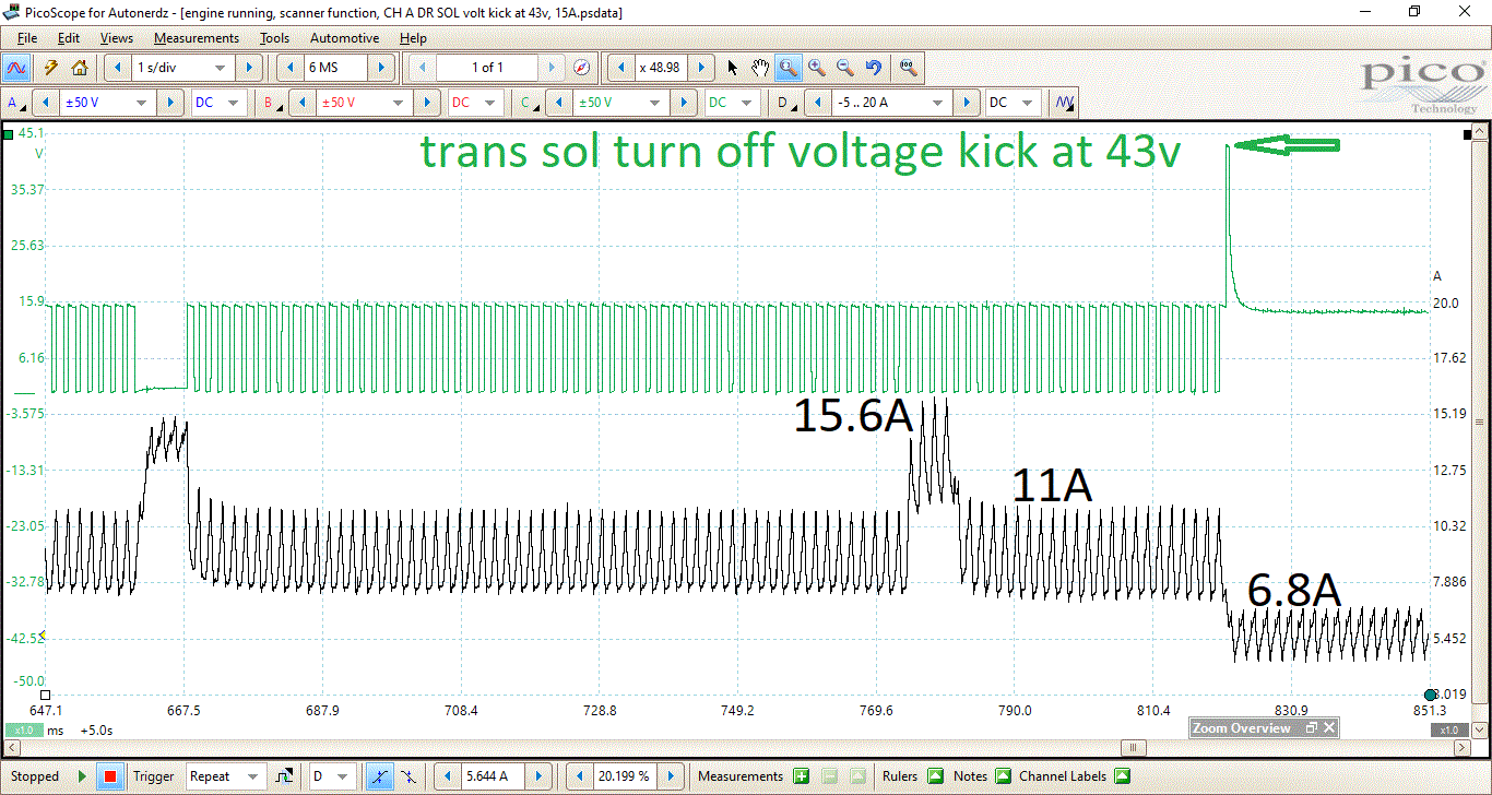 Transmission Solenoid codes Diagnostic Network