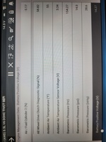 Ford Flex P0420 / P0430 – Diagnostic Network
