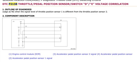 P2138 APP Correlation, Intermittent limp mode. APP Sensor & PCM