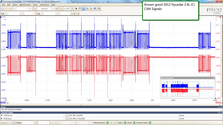 2012 Hyundai 2.4L (C) CAN Signals known good Diagnostic Network