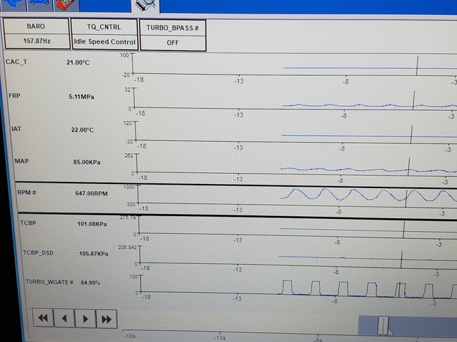 Load Related Idle Surge Diagnostic Network