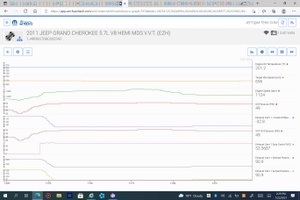 Dodge Durango 2013 With Rattle Noise,Lack Of Power Variable Valve