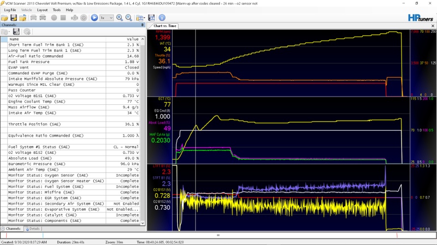 o2htregrmonitor complete in under 3 min.png Bitmap, Image