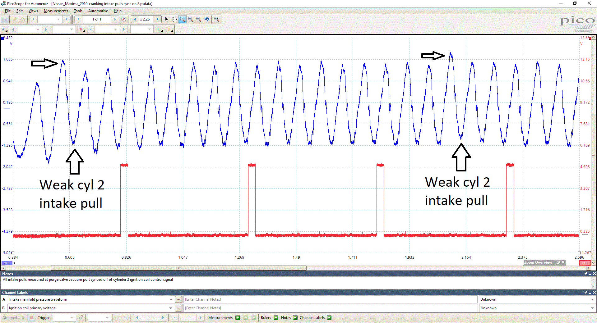 Maxima with a Cylinder 2 misfire – Diagnostic Network