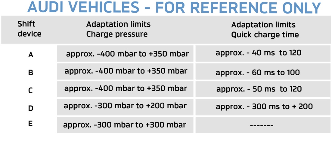 ZF 6HP Adaptations Video Diagnostic Network