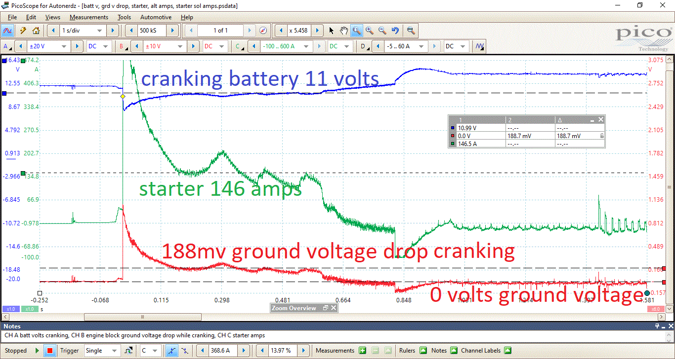 Ignition coils keeps blowing Diagnostic Network