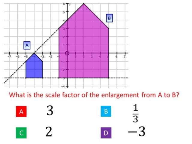 GCSE Maths Takeaway Diagnostic Questions