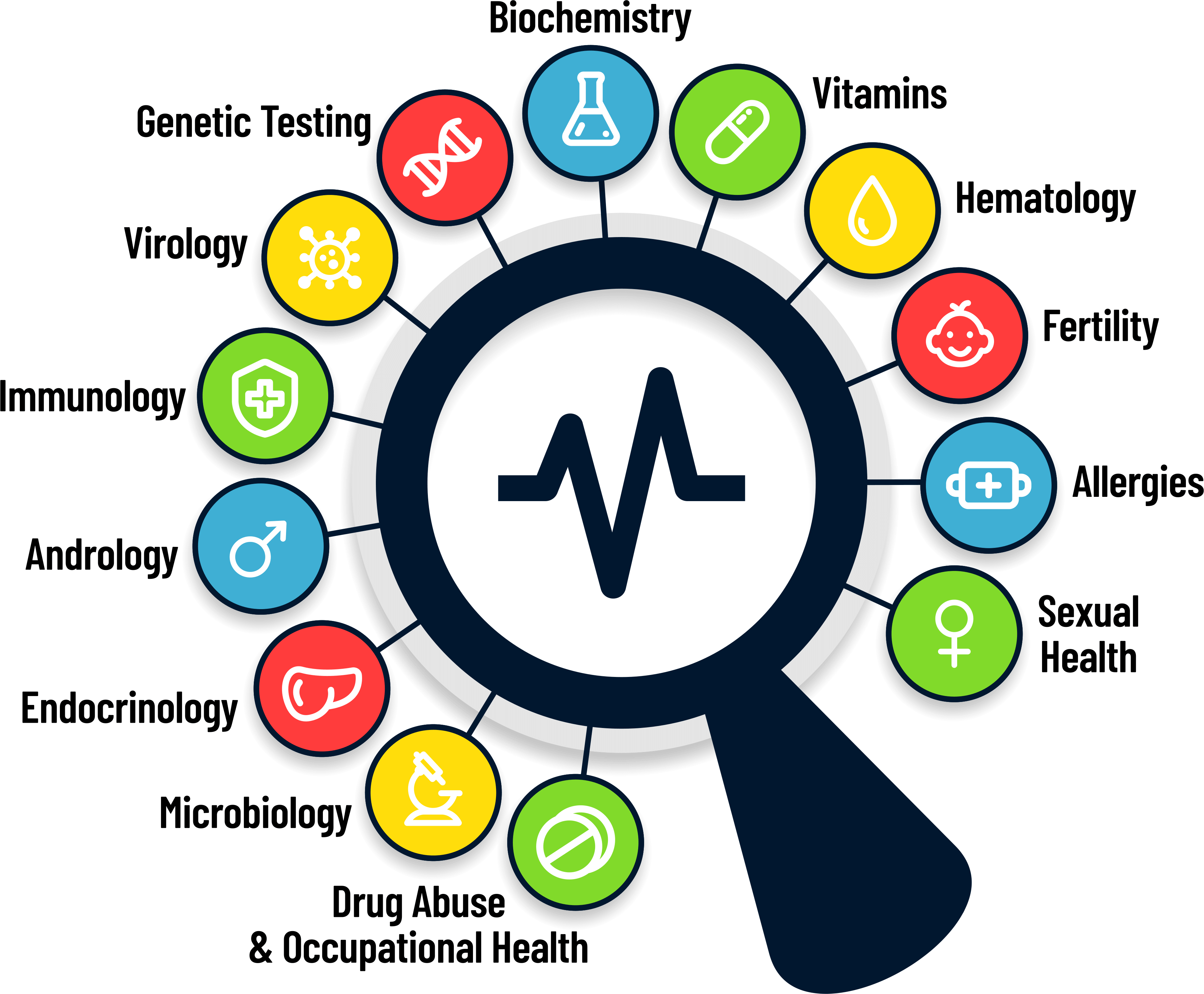 Diagnostics360 London Medical Diagnostic Laboratory