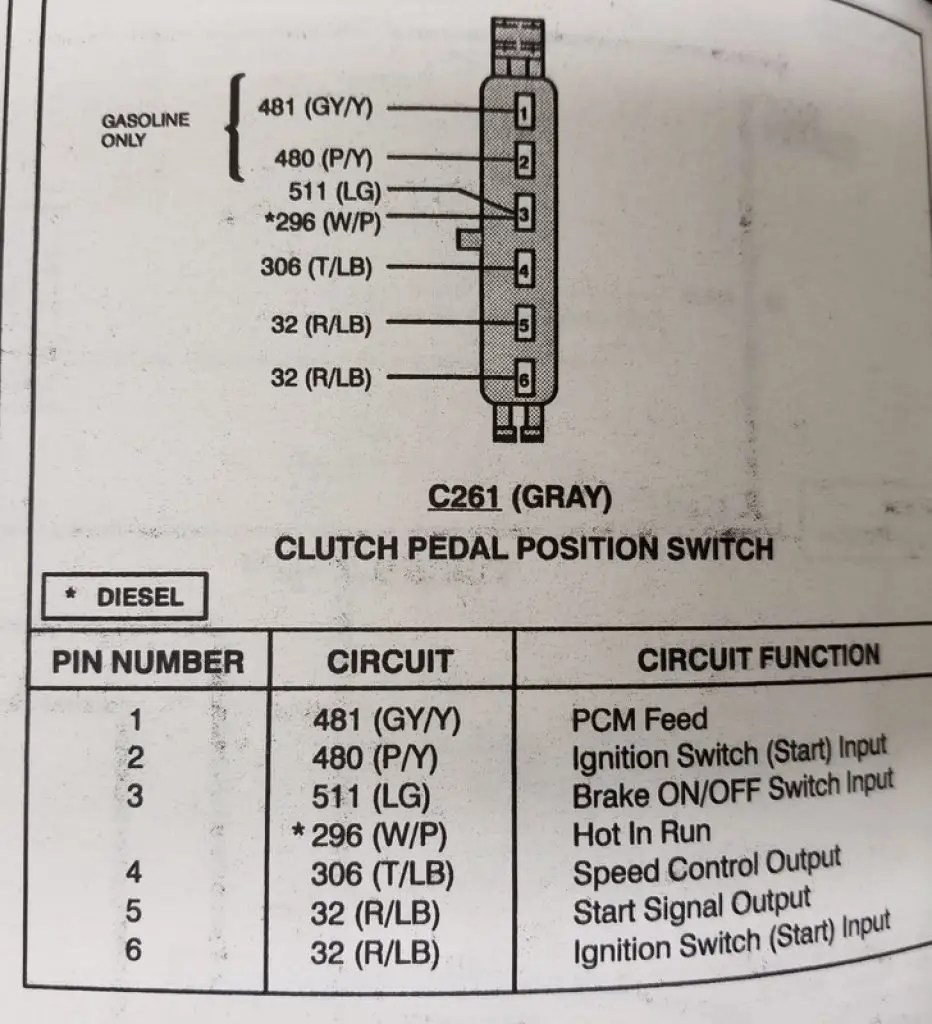 Diagram Ford Neutral Safety Switch Bypass - DiagramInfo