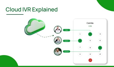 Cloud IVR Explained: Benefits, Features, & Why Business Need