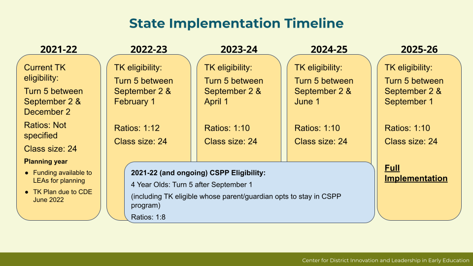 utk summer 2023 Summer 2021 Newsletter | Dial Ee
