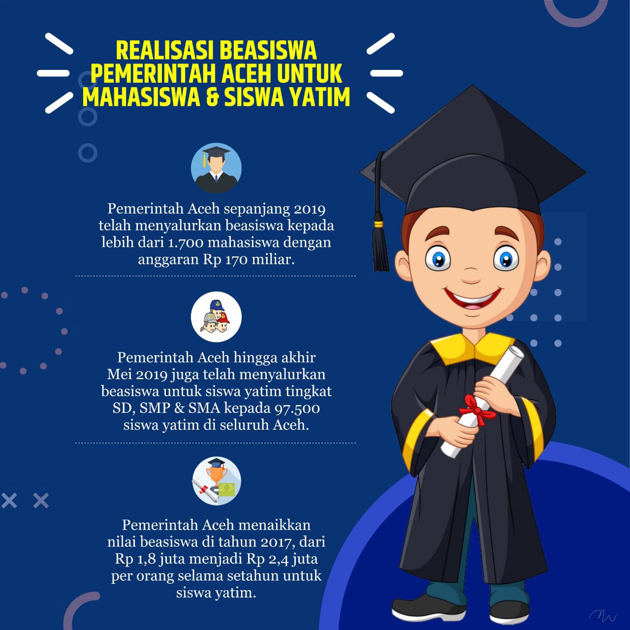 2019, Pemerintah Aceh Salurkan Beasiswa Yatim Sebanyak 97.500 Siswa