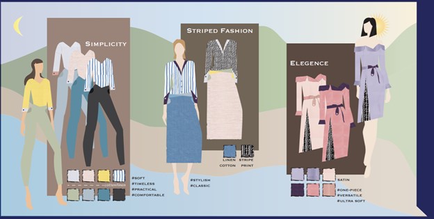 Talking to the GBC Fashion's THREADs winners from 2021 The Dialog