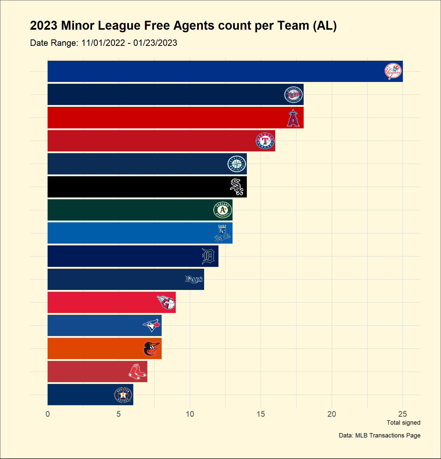 AL Minor League Free Agents Tracker Diamond Digest