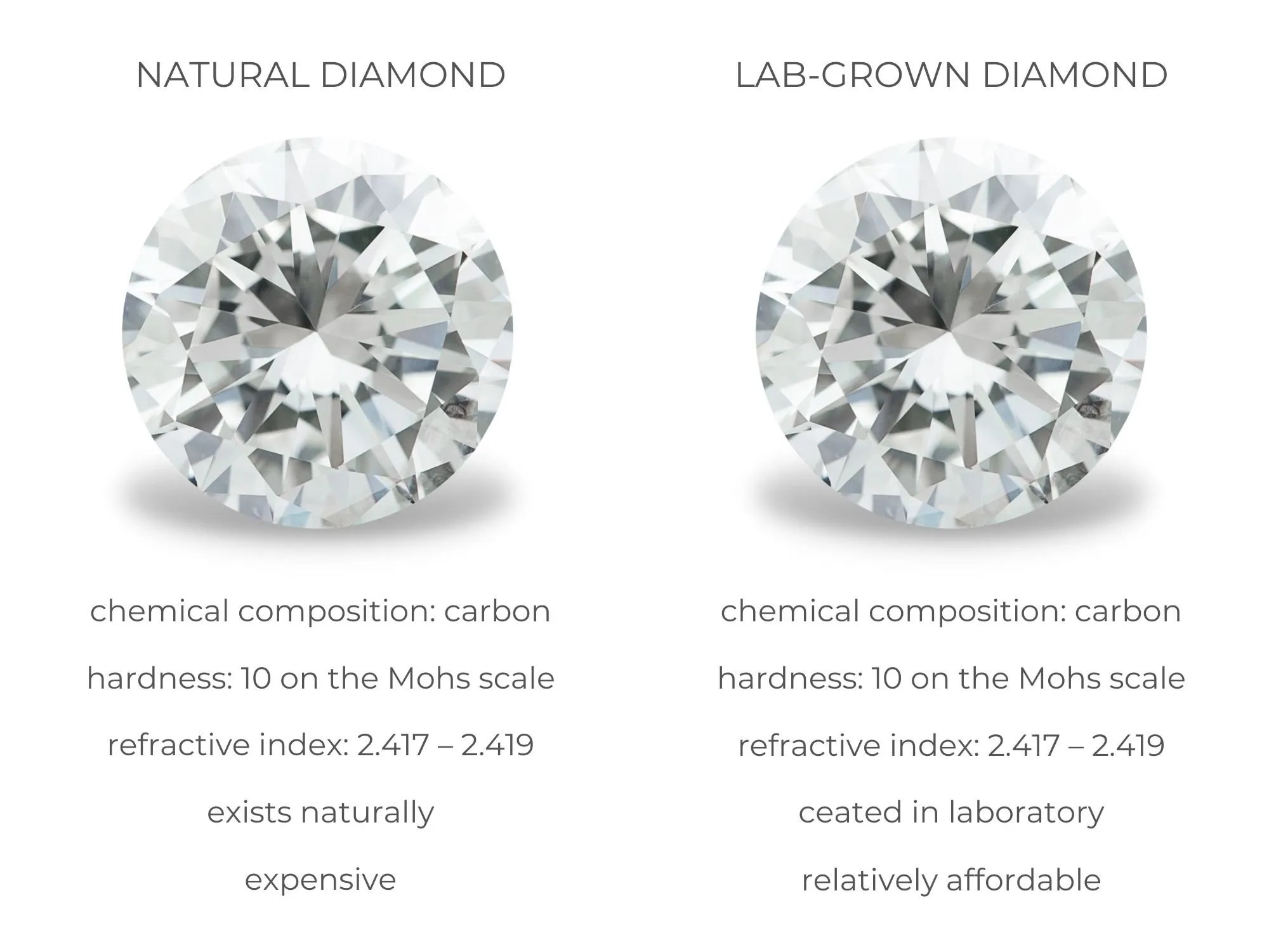 Labgrown Diamonds vs. Natural Ones Which One Should You Choose