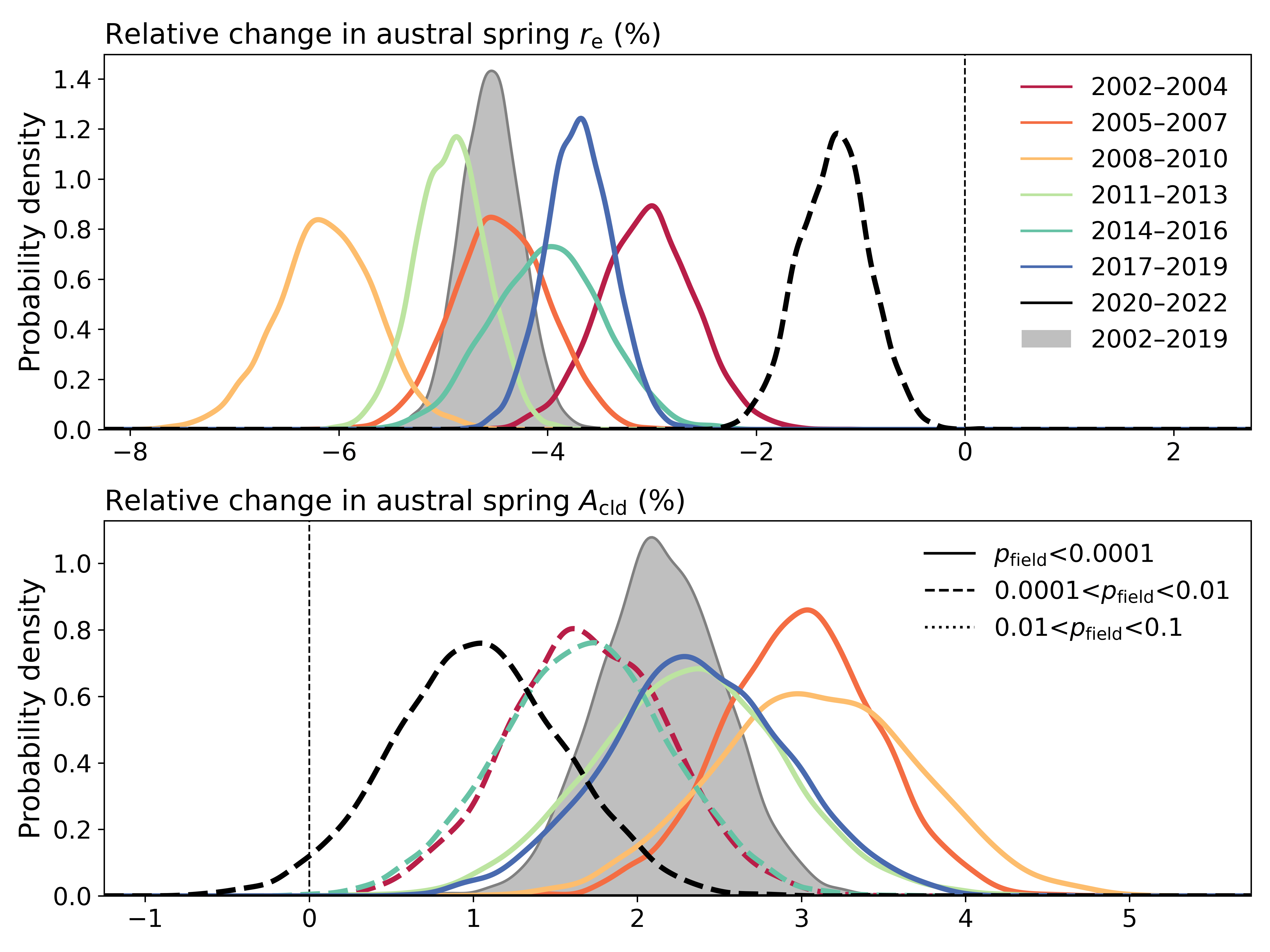 Paper reporting the detection of largescale cloud microphysical