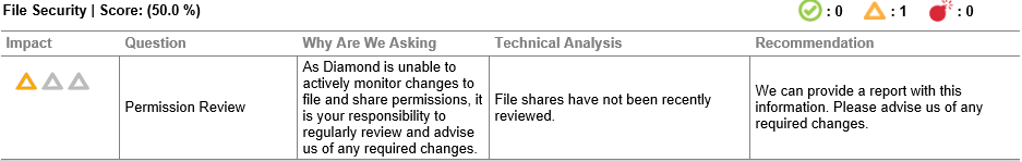 TechOps Report - File Security