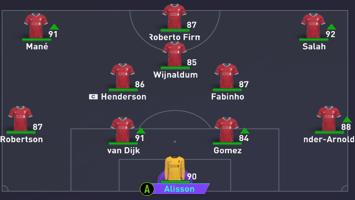 Best Formations in FIFA 21 to Dominate Opponents