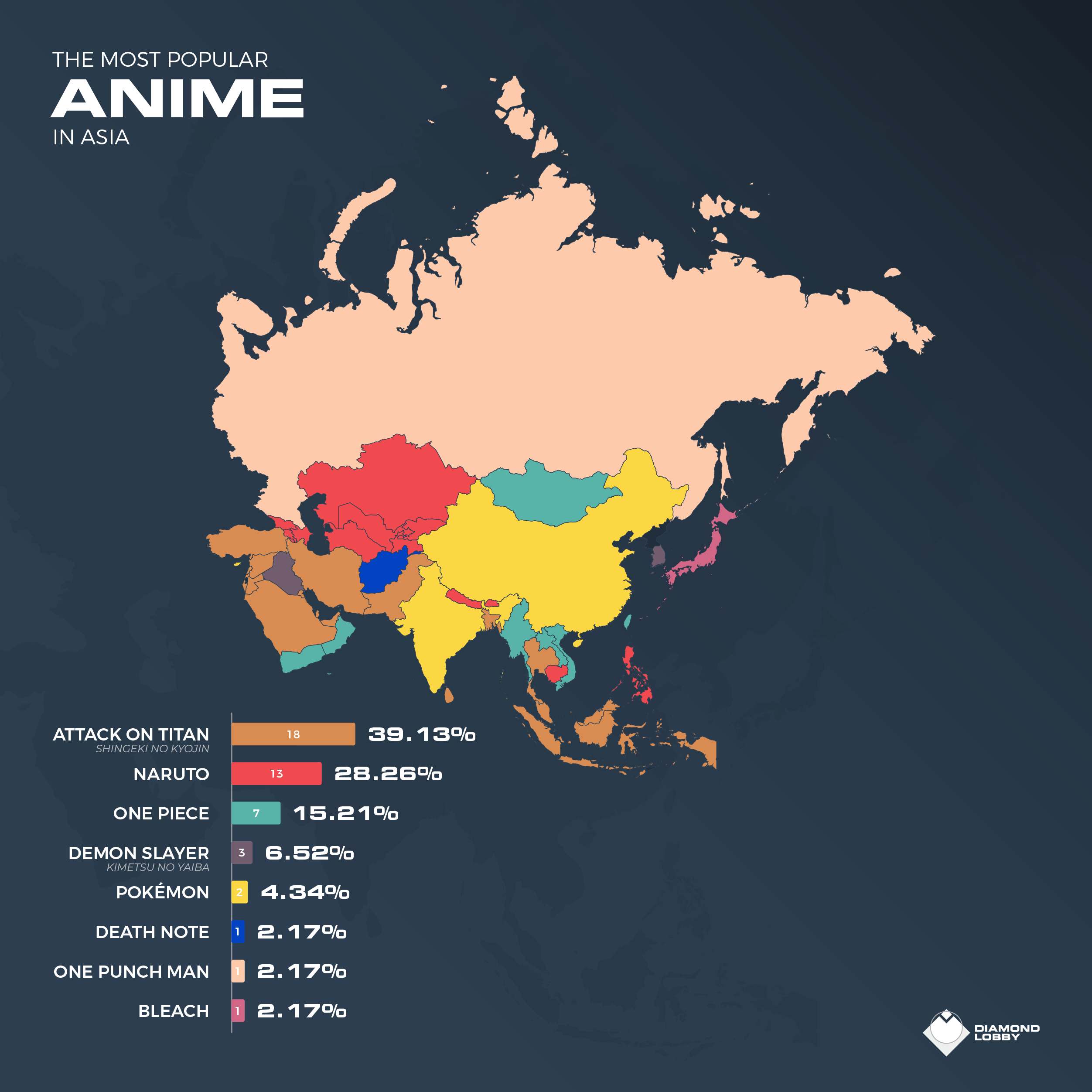 The Most Popular Anime Around the World [2021 Statistics]